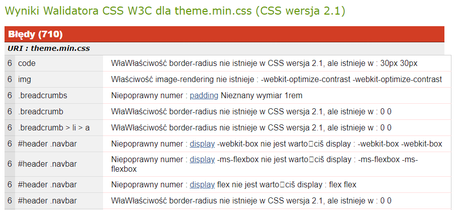 Walidator W3C dla CSS -raport